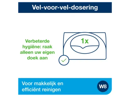 Tork 655100 Dispenser voor Smallpacks W8 Performance Wit