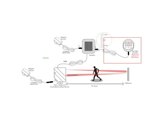 Mini Infrarood Beveiligingssysteem - 7m