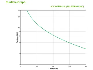 APC Smart-UPS Li-ion SCL500RMI1UNC Noodstroomvoeding - 4x C13, short d - 4