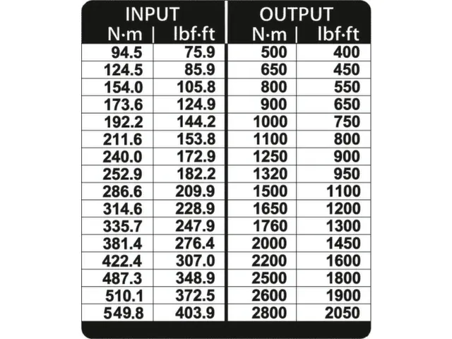 DVI-28Z Koppelvermenigvuldiger DREMOPLUS ALU 2800 Nm