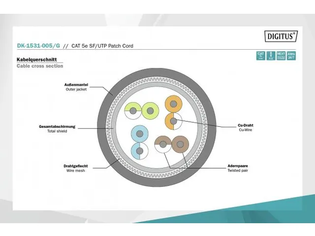 CAT 5e SF-UTP patchkabel Cu PVC AWG 26/7 lengte 0,5m Groen