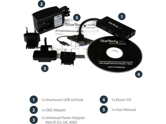 Draagbare USB 3.0 Hub met Gigabit Ethernet