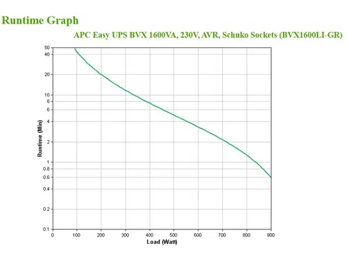 APC Back-UPS BVX1200LI-GR Noodstroomvoeding - 1200VA, 4x stopcontact