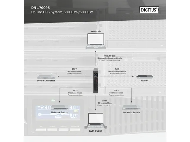 Digitus OnLine UPS-systeem 2000VA/2000W dubbel conversiesysteem