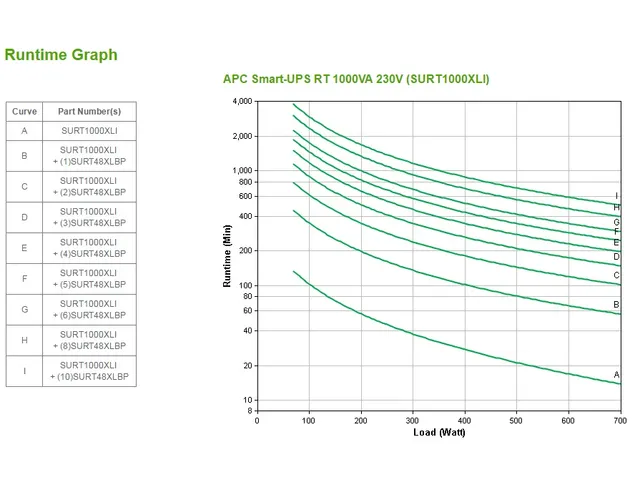 Smart-UPS On-Line 1000VA noodstroomvoeding 6x C13, USB