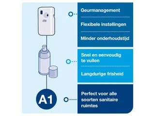 Luchtverfrisserdispenser Tork A1 Elevation wit 562000 - 5