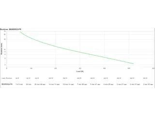 APC Back-UPS BE850G2-FR - Noodstroomvoeding 8x Penaarde(België), 850V - 7