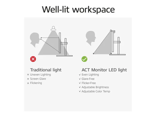 Barre lumineuse écran ACT LED réglable USB