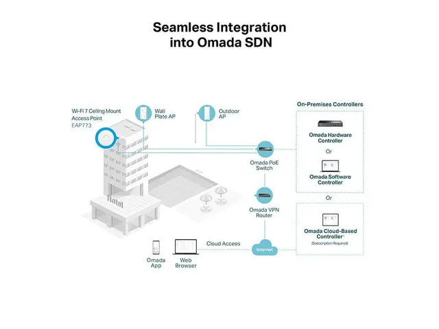 Omada Eap773 Wifi 7 indoor access point