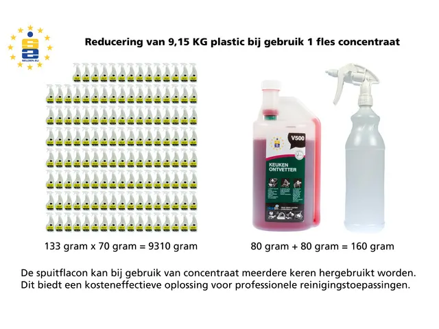Glasreiniger Selden V600 concentraat doseerfles 1000 ml