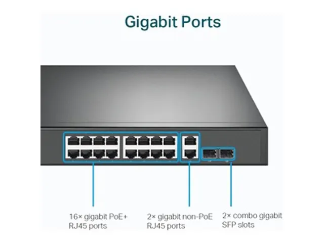 18-Poorts Gigabit Rackmount Switch with 16-poorts PoE