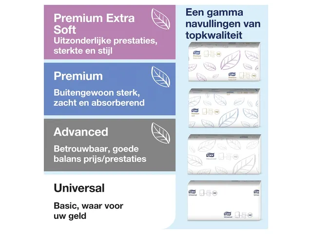 Tork 552000 Elevation Multifold Handdoekdispenser Wit Voordeelbundel