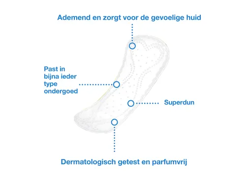 Inlegkruis Libresse P2 So Slim voor Tork Dispenser 150 stuks