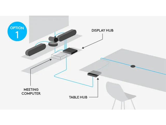 Logitech Rally Video Conferencing Systeem