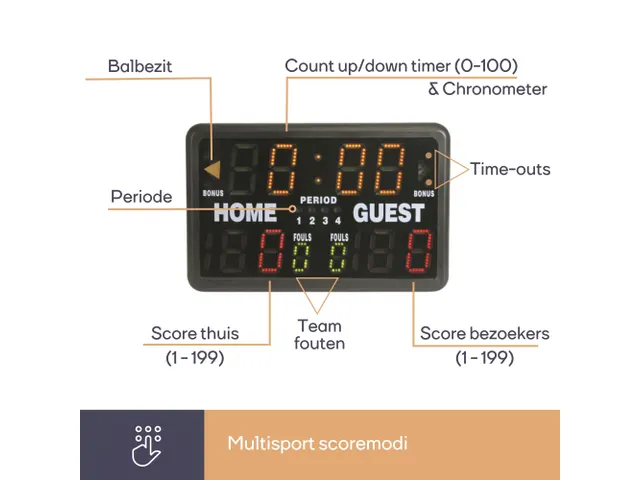 Scorebord/Sporttimer 62x40,5x27,5cm