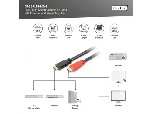 HDMI High Speed-aansluitkabel met Ethernet en signaalversterker
