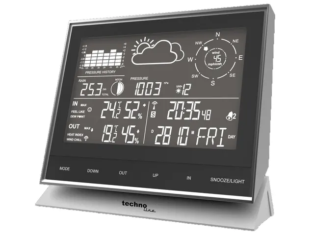 Weerstation Technoline WS 1700 138x153x53mm alu/zwart met 3 buitensens