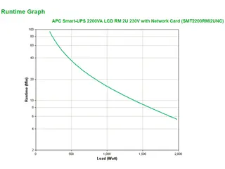 APC Smart-UPS SMT2200RMI2UNC - 8x C13, 1x C19, USB, Rackmount 2U, NMC, - 3