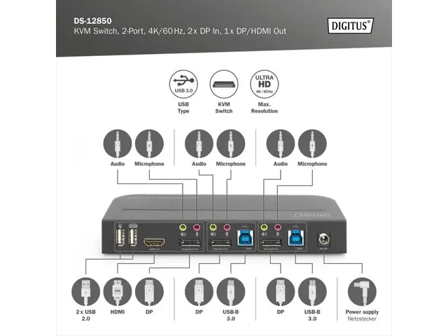 KVM-switch Zwart 2-poorts 4K60Hz 2xDP in, 1 x DP/HDMI uit