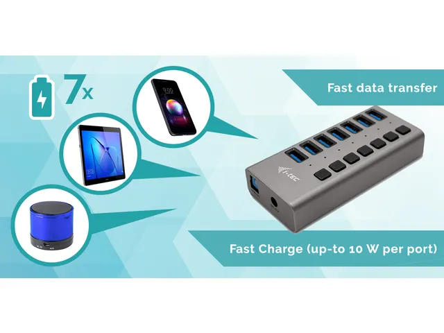 Usb 3.0 Charging Hub 7-poorts + Power Adapter 36 W
