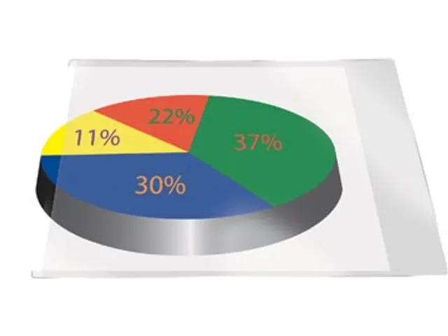 Document Tas Zelfklevend PP A7 Korte Zijde Open 10 stuks