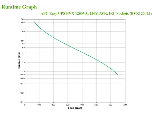 APC Back-UPS BVX1200LI Noodstroomvoeding - 1200VA, 6x C13