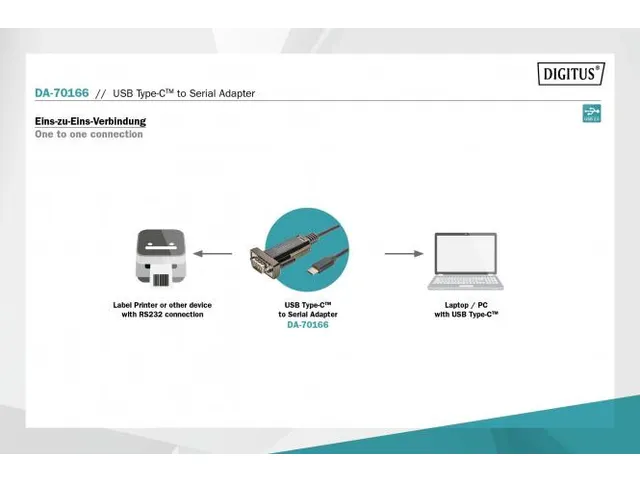 USB Type C 2.0 naar seriële adapter DSUB 9M 1m kabellengte FTDI-chips