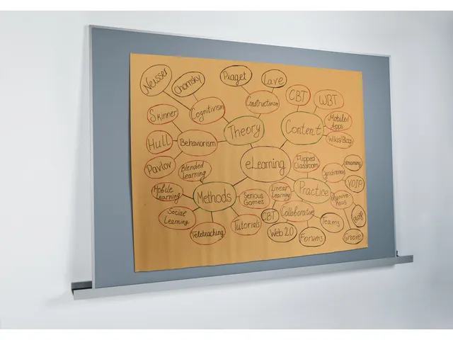 Agile Pinboard Sigel Meet Up 90x180