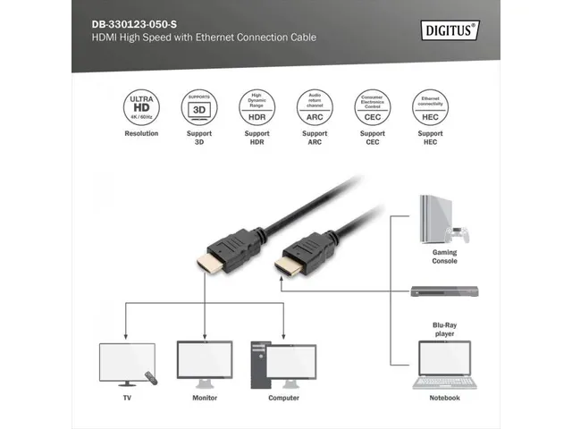 HDMI Premium High Speed-aansluitkabel Type A M/M 5m met Ethernet UHD