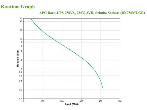 APC Back-UPS BX750MI-GR Noodstroomvoeding - 750VA, 4x stopcontact, USB
