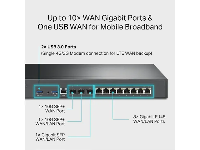 Omada VPN Router ER8411 met 10G poorten
