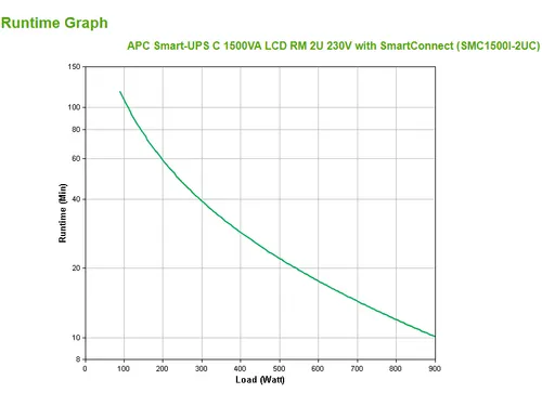 APC Smart-UPS SMC1500I-2UC Noodstroomvoeding - 4x C13, USB, Rack Mount