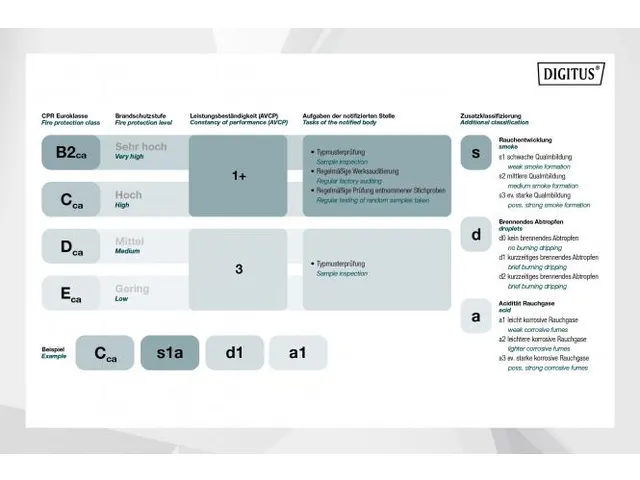 CAT 7A S-FTP installatiekabel 1500 MHz B2ca AWG 22/1 500m haspel Dx Ge