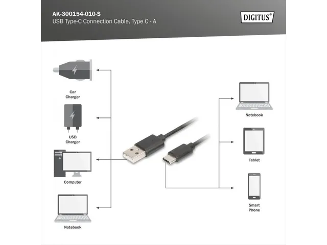 USB Type-C-aansluitkabel Type C naar A St/St 1m 3A, 480 MB 2.0 Zwart