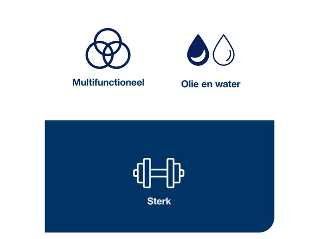 Reinigingsdoek Tork 530237 Heavy-Duty W1/2/3 multifunctioneel Blauw