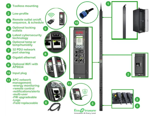 APC Rack PDU APDU9953, Switched, 0U, 32A, 230V, (21x) C13 & (3x) C19,