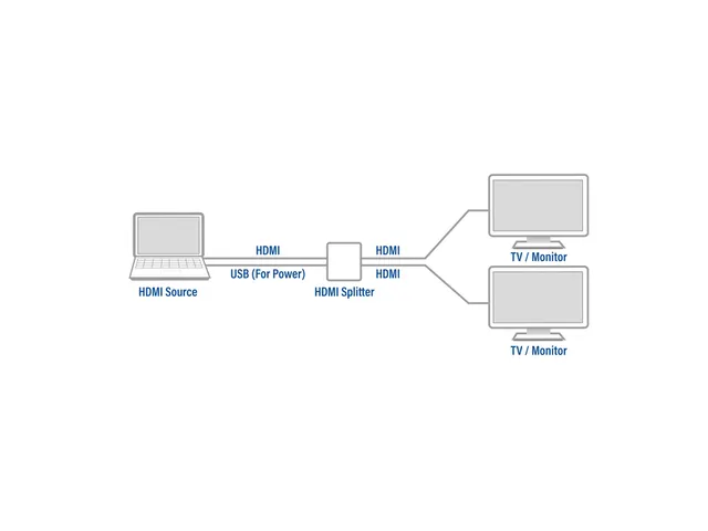 Splitter ACT 4K HDMI 1.4 2 poorts