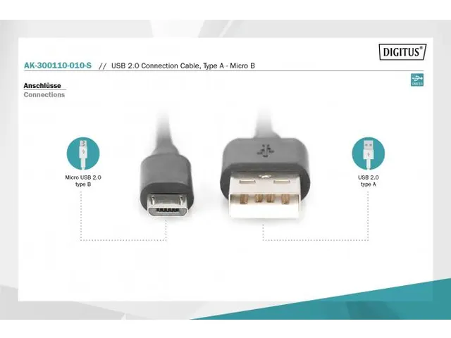 USB 2.0 Aansluitkabel Type A - Micro B St/St 1m Zwart