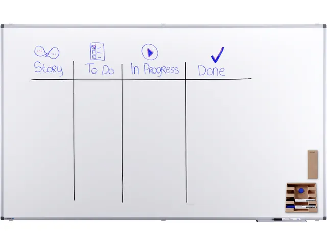 PREMIUM Whiteboard 120x200cm