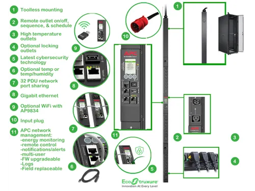 APC Rack PDU APDU9981EU3, Switched, 0U, 16A, 400V, (21x) C13 & (3x) C1