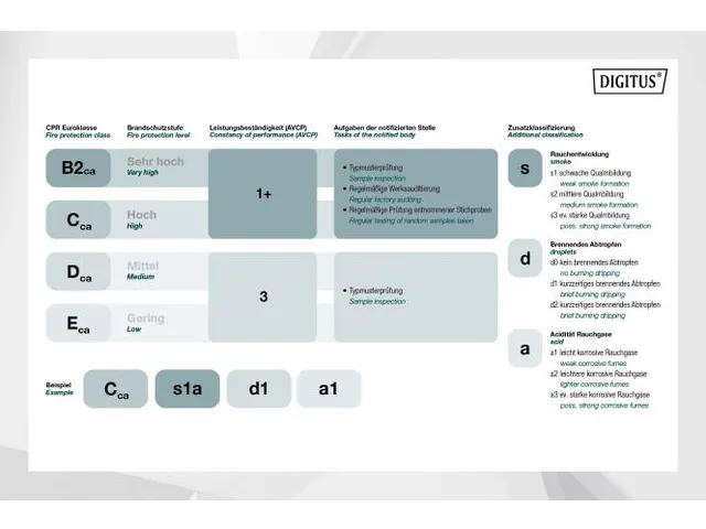 CAT 7 S-FTP installatiekabel 1200 MHz Dca AWG 23/1.250 m Box Sx Oranje