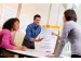 Meeting chart 3M Post-it 563 Super Sticky 508x584mm Voordeelbundel
