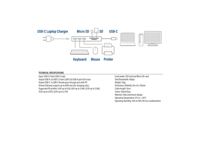 USB-C Hub 3.0 3x USB-A Cardreader PD