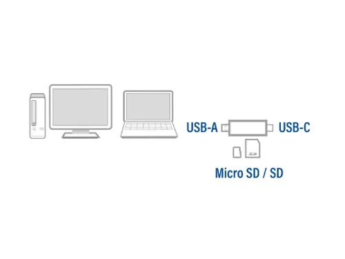 Kaartlezer ACT USB-C/USB-A 3.0