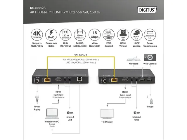 HDBaseT KVM Extender Set 150m 4K/60Hz USB 2.0 PoC IR Zwart