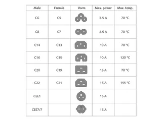 Kabel ACT Netsnoer CEE 7/7 male - C13 zwart 2.5 meter - 4