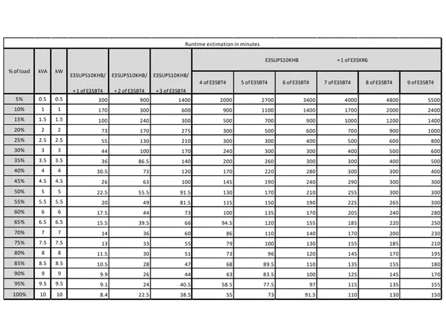 Easy UPS 3S E3SUPS10KHB 10kVA noodstroomvoeding 3fase(400V) in&uit, ex