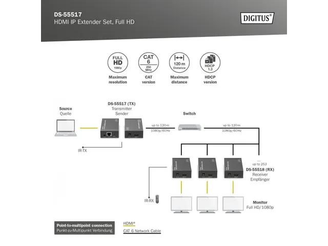 HDMI IP-video-extenderset 120m Full HD 1080p één-op-veel
