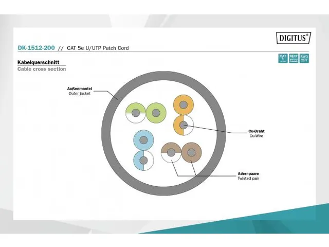 CAT 5e U-UTP Patchkabel PVC AWG 26/7 Lengte 20m Grijs