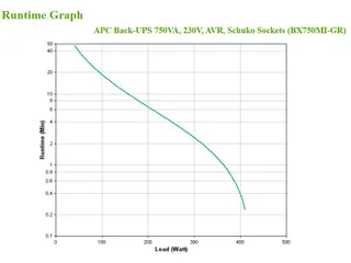 APC Back-UPS BX750MI-GR Noodstroomvoeding - 750VA, 4x stopcontact, USB - 3